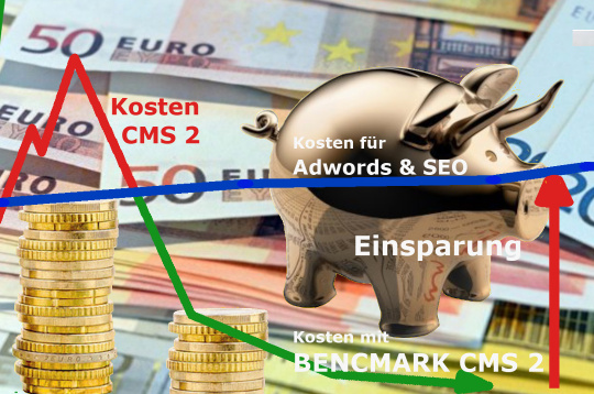 Tipps wie das beste Webdesign beim webseiten erstellen Kosten spart Tipps für erfolgreichere Webseiten die beim Webdesign erstellen Kosten sparen