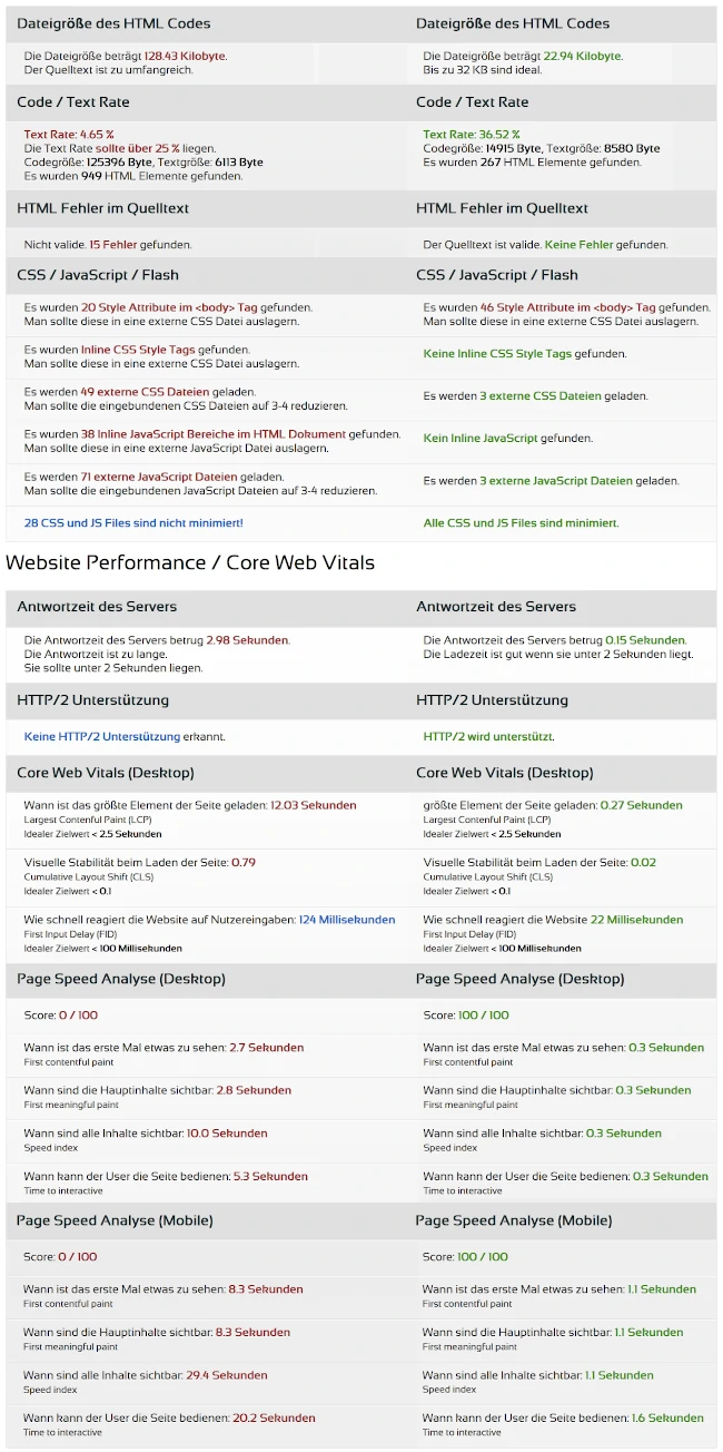 Die Core Web Vitals und andere wichtige Ranking Faktoren im Überblick