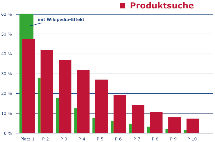 Tipps für bestes Webdesign beim Webseiten erstellen erhöhen die Klickrate Tipps für das Erstellen von Webseiten und bestes Webdesign steigern Klickraten