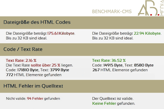 Der Website Check vor und nach dem Webseiten Relaunch zeigt die Ergebnisse Website check kurz Webcheck deckt Defizite auf und hilft diese zu beseitigen