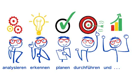 Beste Qualität perfekte Suchmaschinnoptimierung SEO Testsiegers Google Beste Qualität der SEO durch perfekte Suchmaschinnoptimierung des Testsiegers für Google