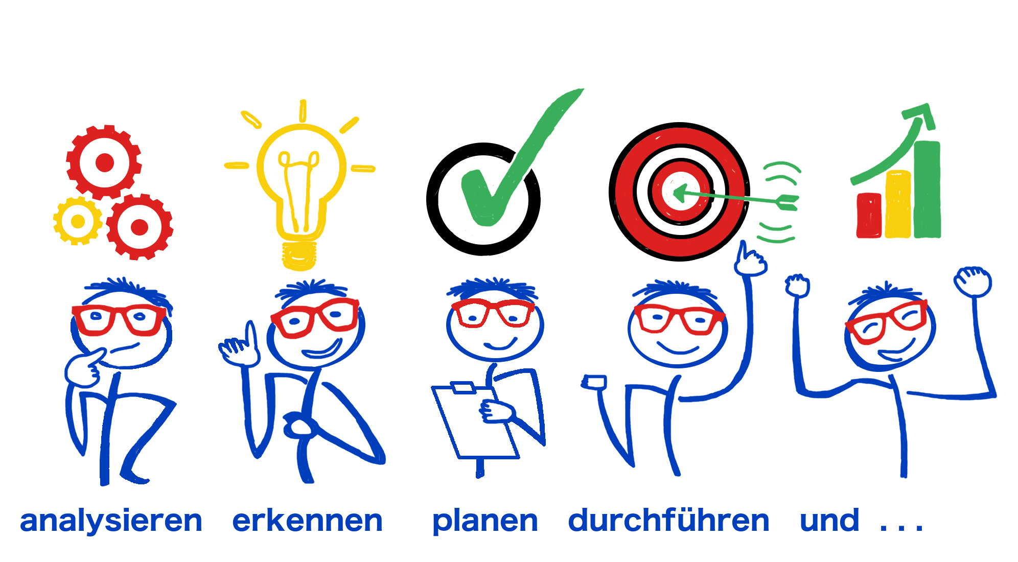billigere SEO-Prüfung Internetseite, SEO Erklärung und SEO-Optimierung SEO-Prüfung Internetseite, SEO Erklärung und SEO-Optimierung preiswert