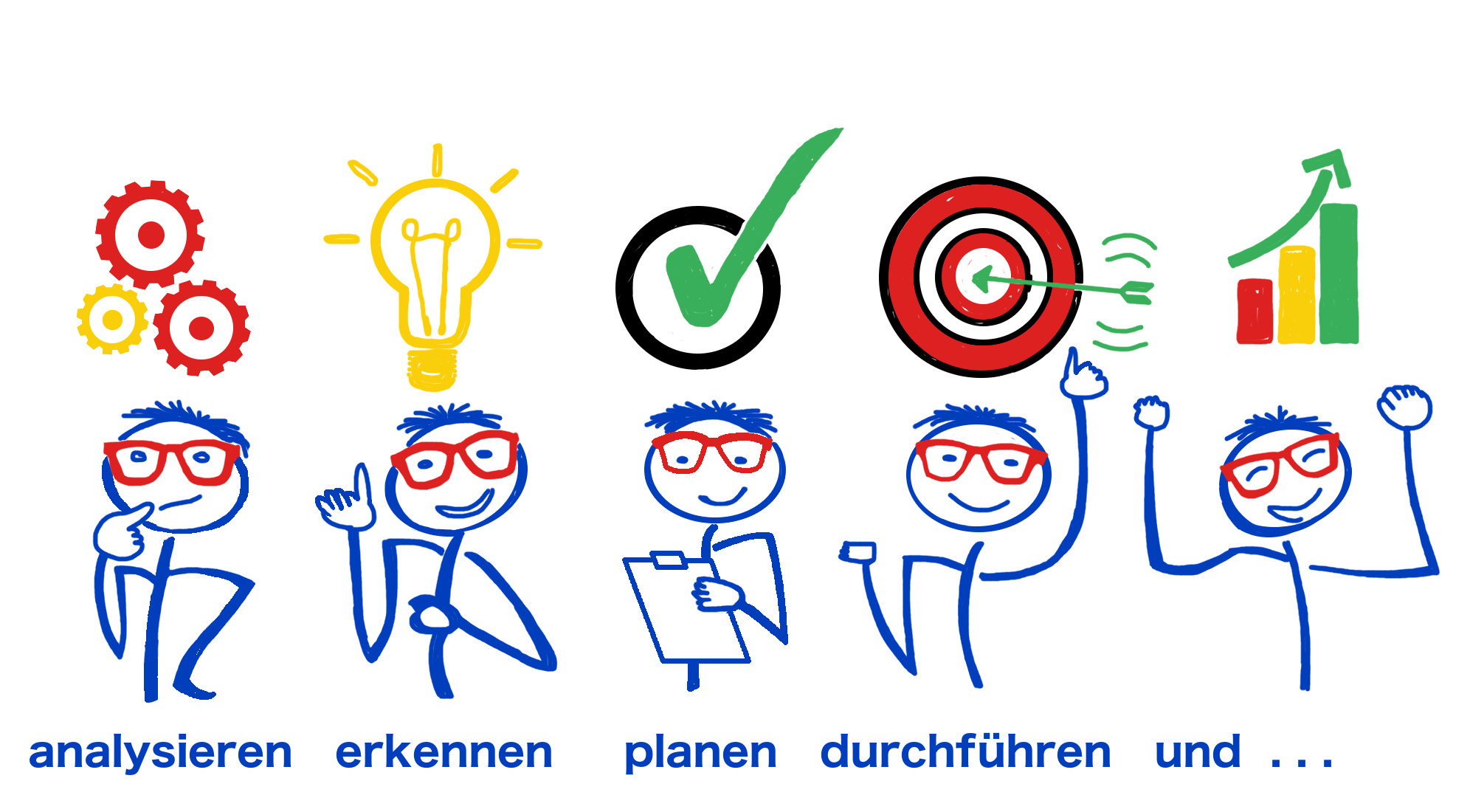 Webdesign Hannover mit SEO-optimiertem SEO-CMS und Suchmaschinenoptimierung Software, Digitalisierung