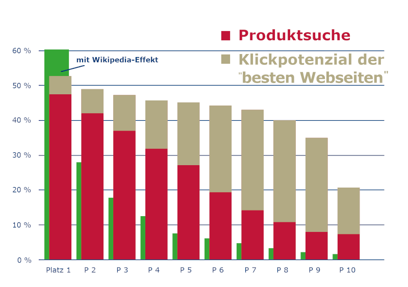 Was bringt die Förderung mit Zuschuss durch Digitalisierungsprämie Plus in Baden-Württemberg Förderung mit Zuschuss durch Digitalisierungsprämie Plus in Baden-Württemberg