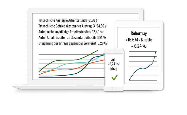 Digital-Zuschuss Überbrückungshilfe 3 Plus für Onlineshop Umsatzsteigerung durch Onlineshop mit Digital-Zuschuss durch Überbrückungshilfe 3 Plus