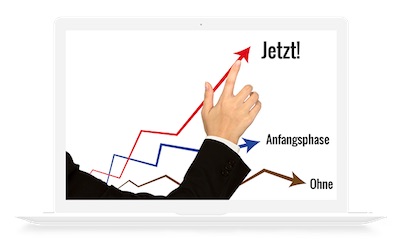 Onlineshop mit Digital Zuschuss bis 100% aus Überbrückungshilfe 3 Plus 100% Digital Zuschuss durch Überbrückungshilfe 3 Plus für Onlineshop